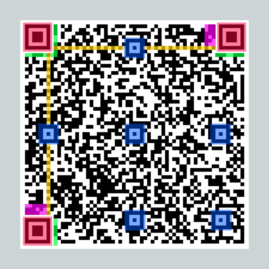 Example diagram of a QR code with highlights corresponding to how the datais read